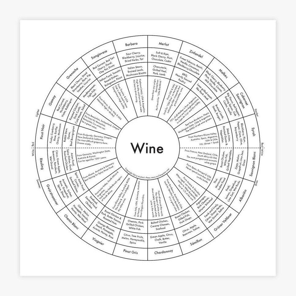 8&#39;&#39; x 8&#39;&#39; Wine Print