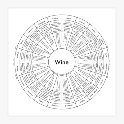 8&#39;&#39; x 8&#39;&#39; Wine Print