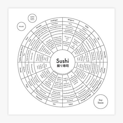 Sushi Chart