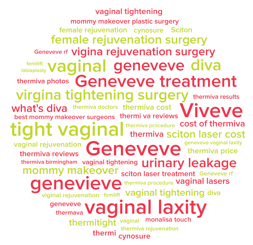 Viveve Vaginal Rejuvenation