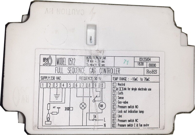 BOITE DE CONTROLE RV 512