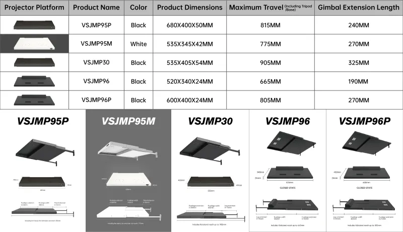 Vividstorm Jasper Motorised UST Projector Platform VSJMP96 (black) Vividstorm Jasper Motorised UST Projector Platform VSJMP96 (black)