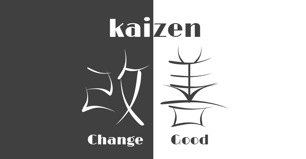 Kaizen for Process Innovation and Improvement Training - Online Training