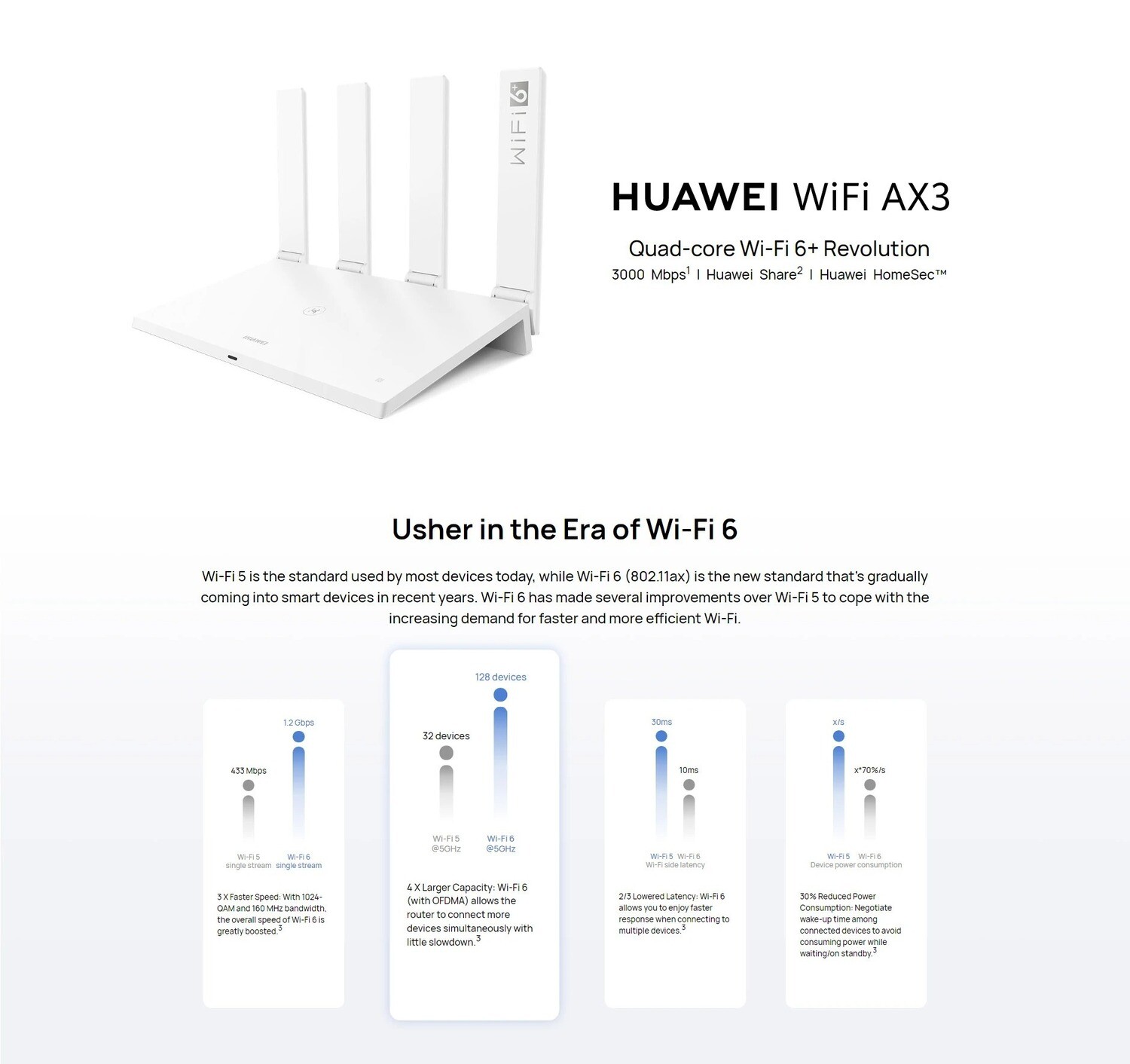 HUAWEI WiFi AX3 PRO Quad-core 3000Mbps