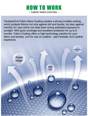 Nano waterproofing spray