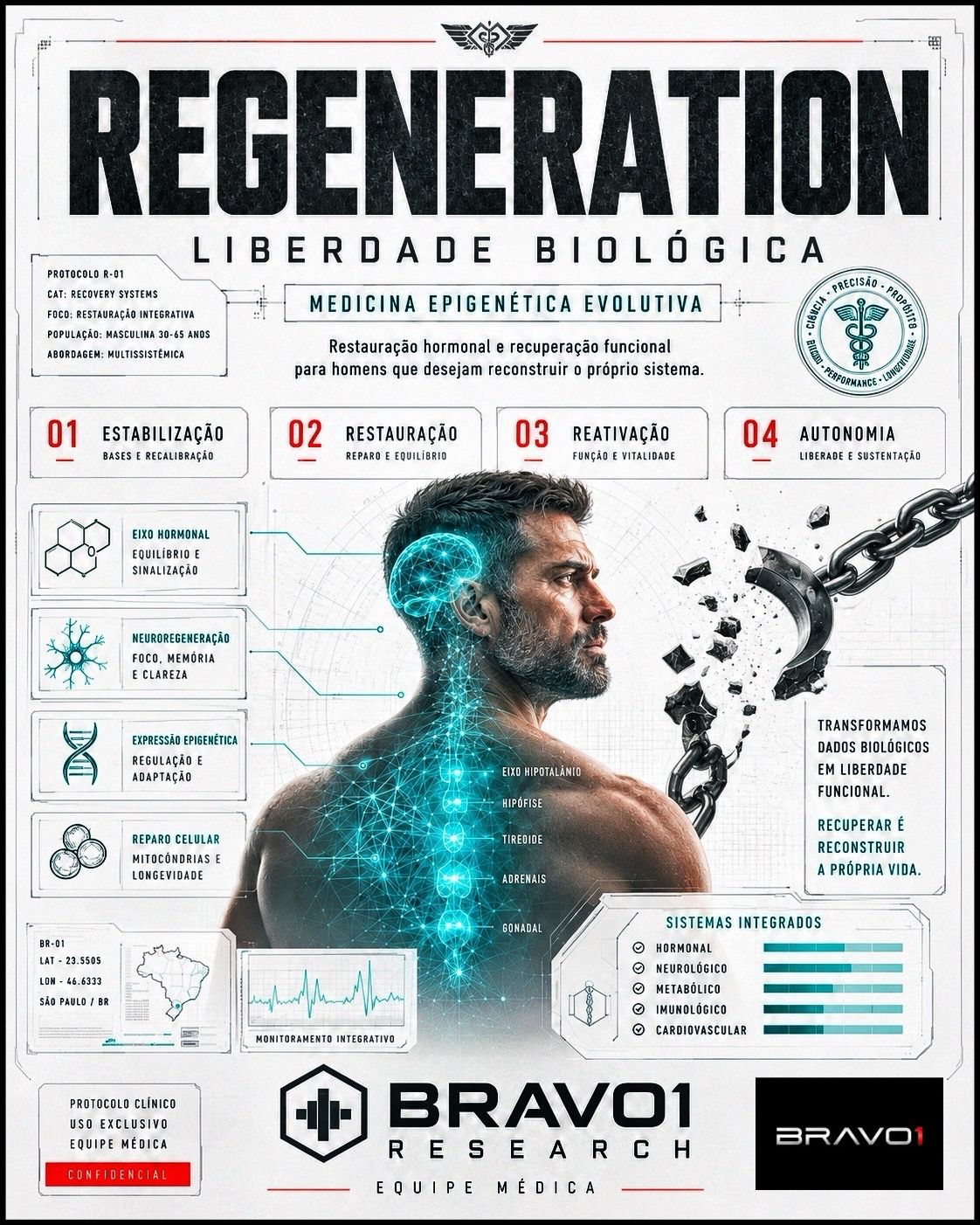 REGENERATION | Liberdade Biológica