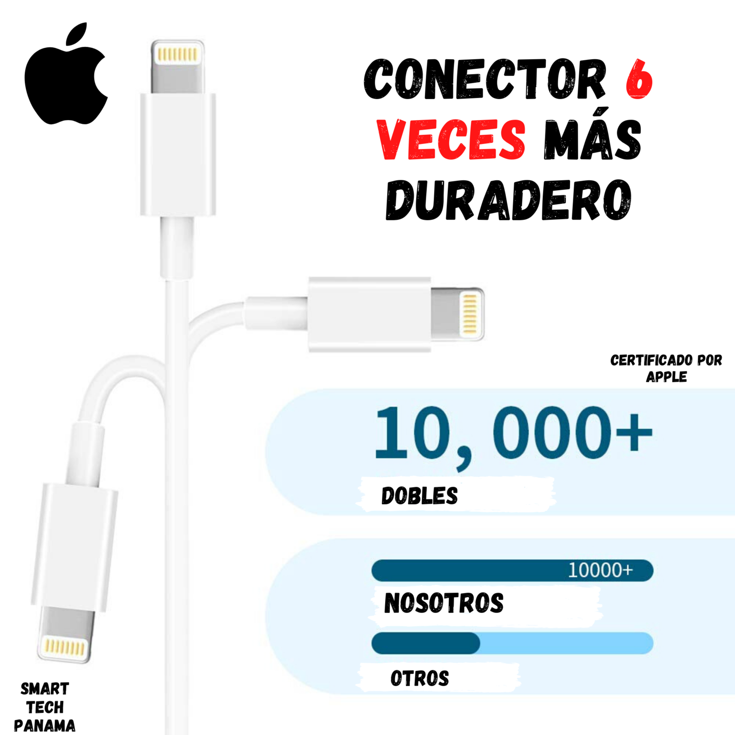 Cargador de Iphone