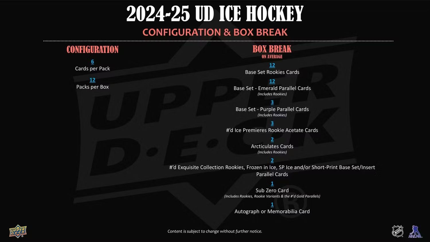 2024/25 Upper Deck Ice Hockey Hobby Box (Coming soon)