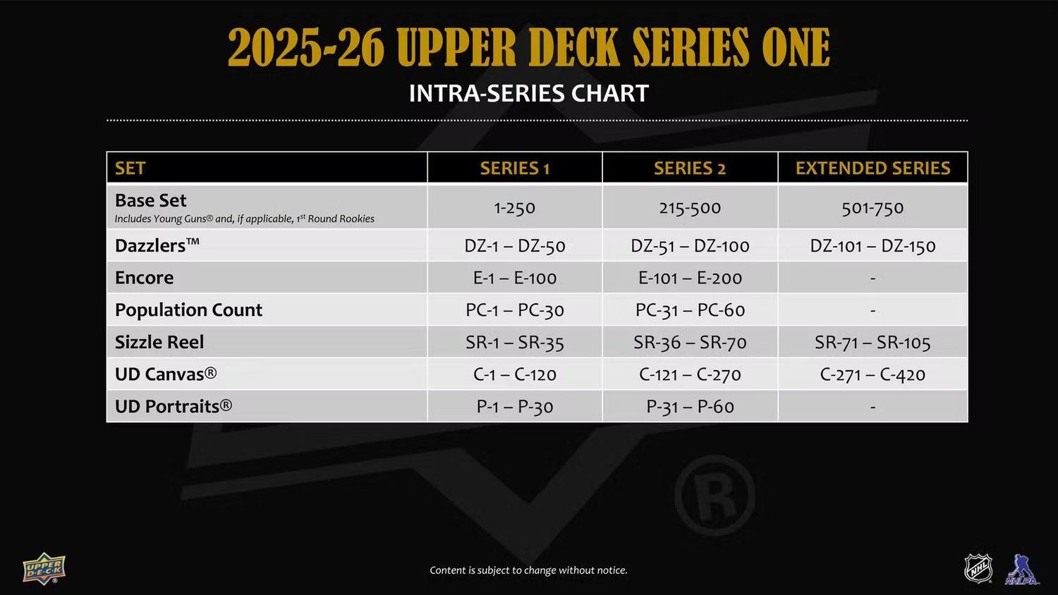 2025/26 Upper Deck Series 1 Hockey Hobby Box (coming soon)