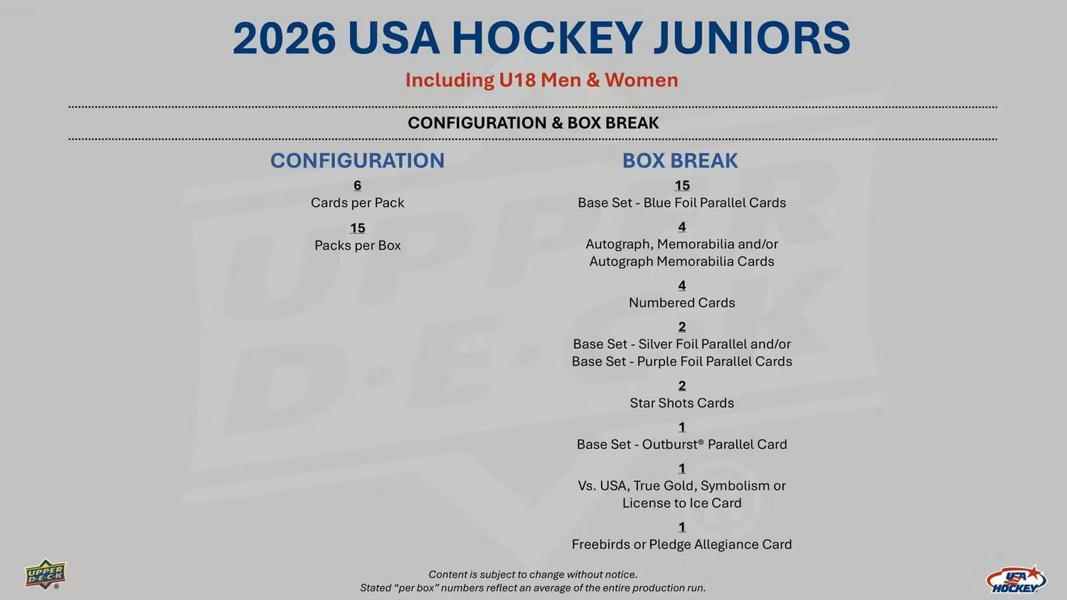 2026 Upper Deck Team USA Juniors Hockey Hobby Box