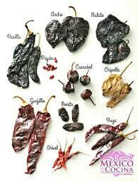 Chiles Secos