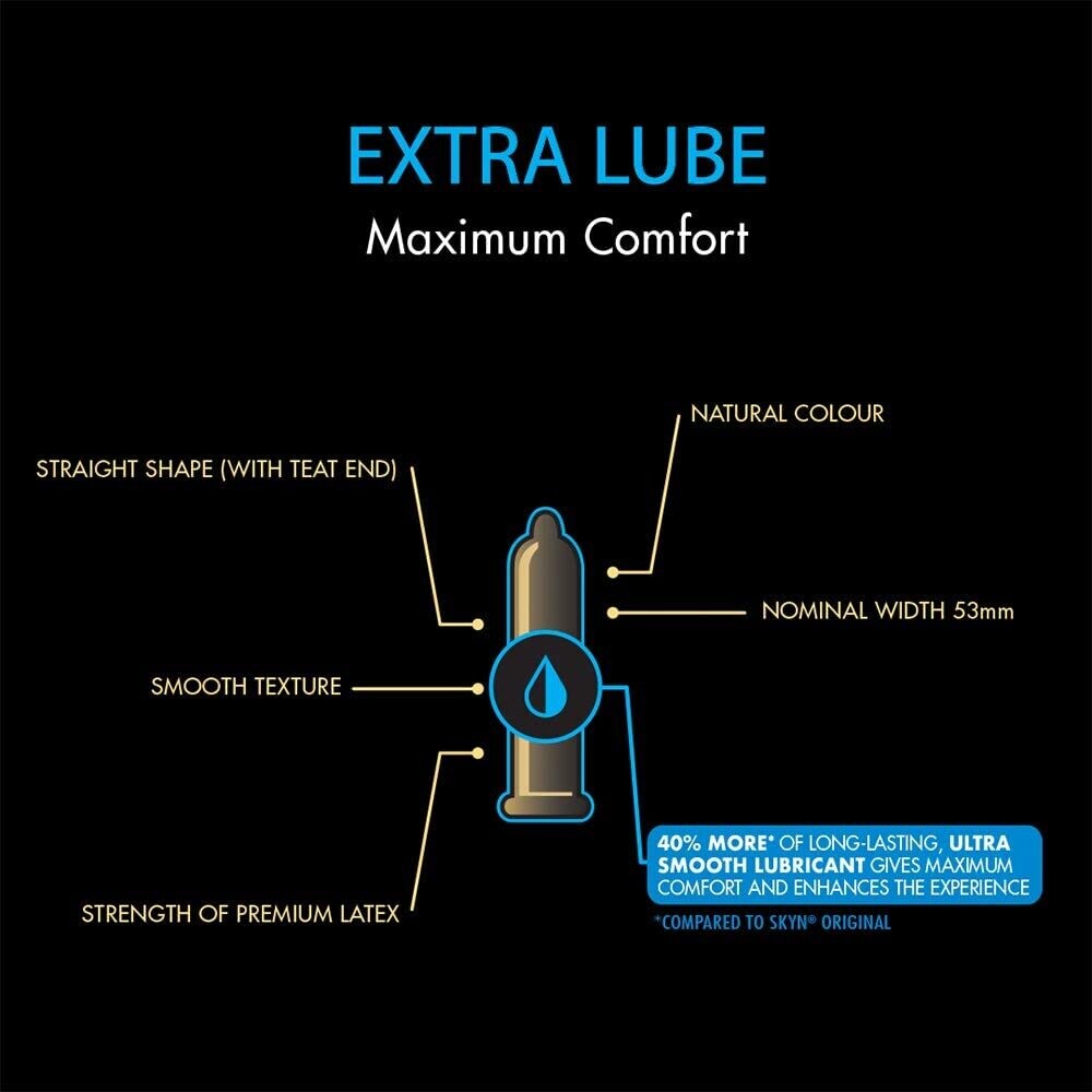 Preservativos sin látex SKYN Extra Lube