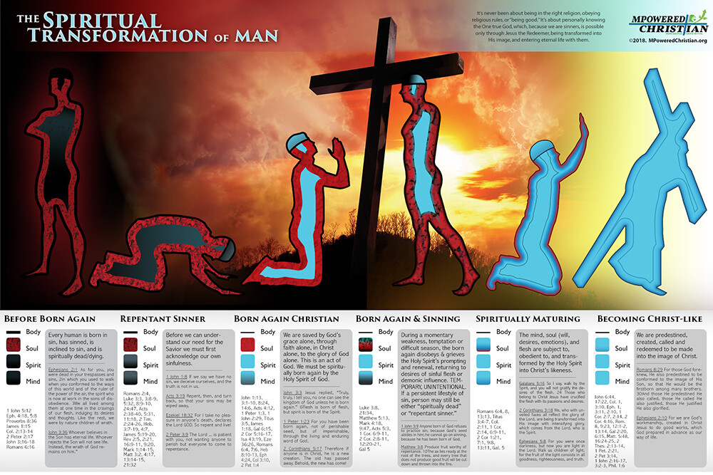 The Spiritual Transformation of Man (FREE Wallpaper)