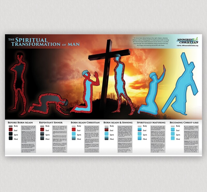 The Spiritual Transformation of Man (Poster, Wall Art)