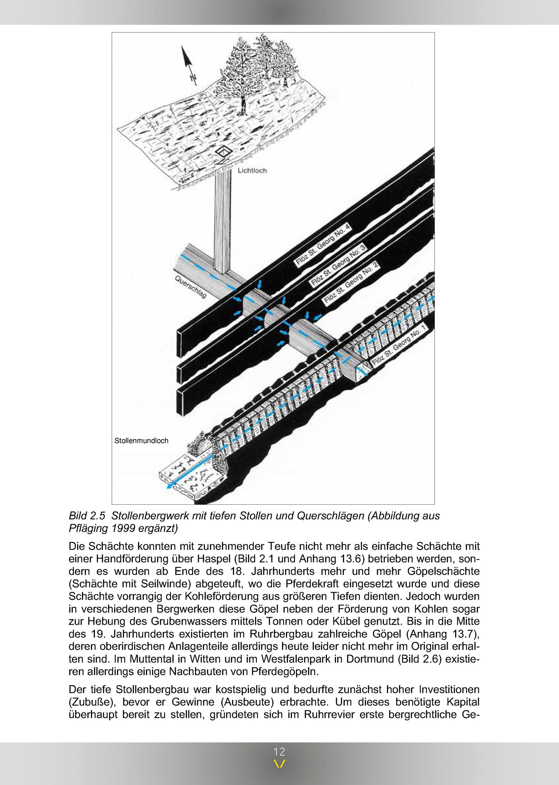 Erb- und Wasserlösungsstollen im Ruhrrevier