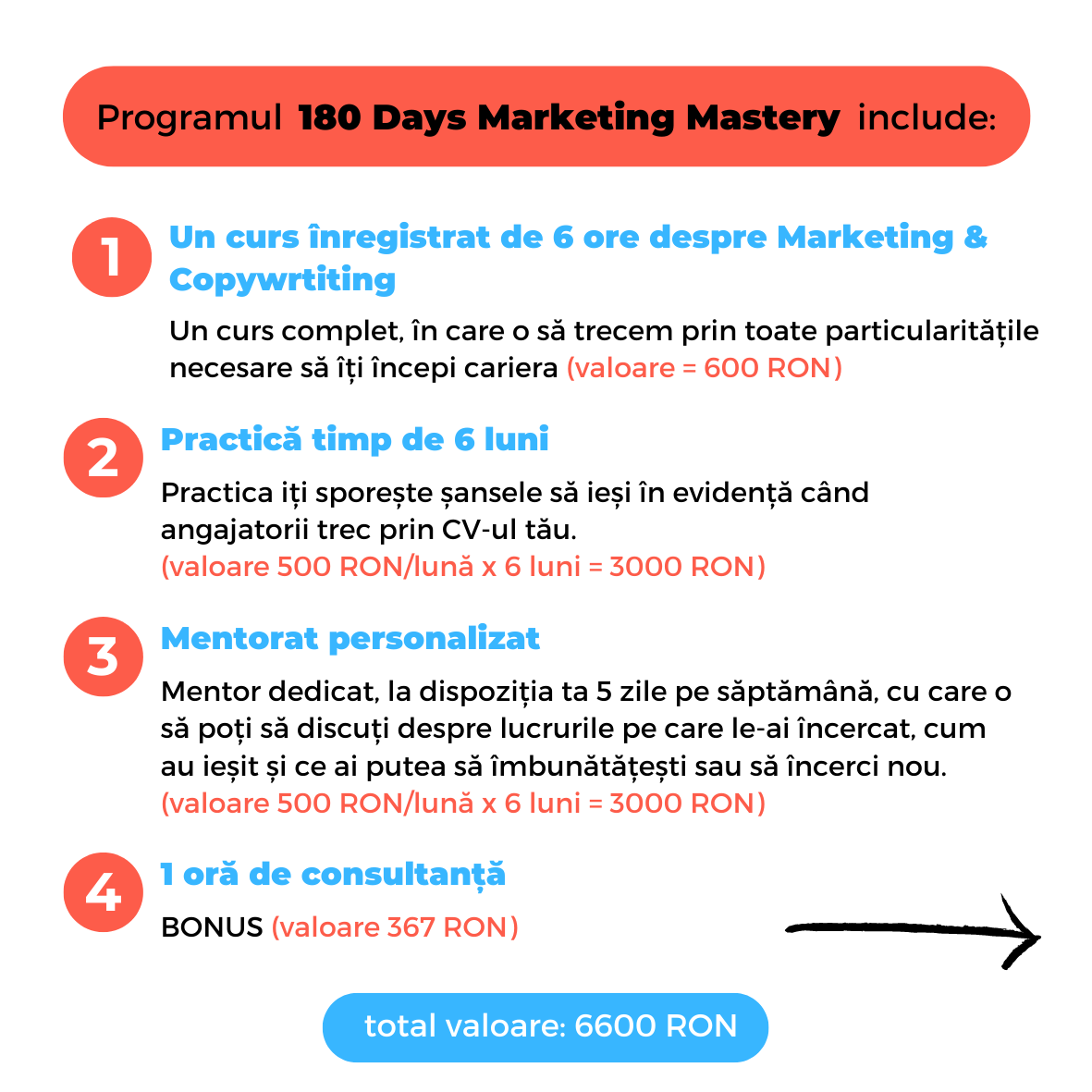 180 Days Marketing Career Program (pentru incepatori)