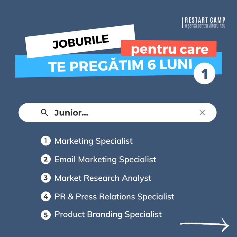 180 Days Marketing Career Program (pentru incepatori)