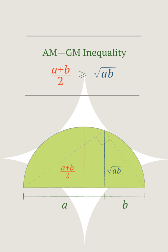 MATH - AM-GM Inequity 24x36 Sign