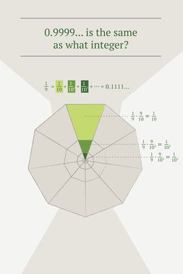 MATH - .999 24x36 Sign