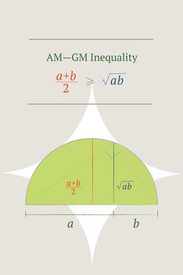 MATH - AM-GM Inequity 24x36 Sign