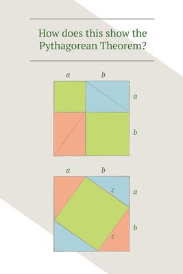 MATH - Pythagorean Theorem 24x36 Sign