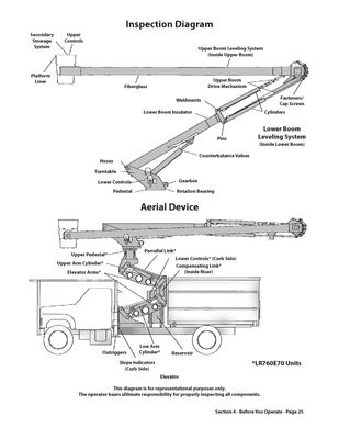 Aerial Lift Daily Inspection