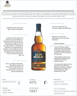 Whisky Glen moray heritage 18 a x700cc