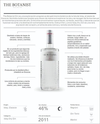 Gin the botanist x700cc
