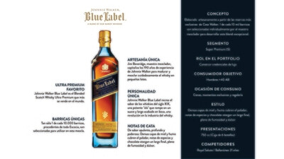 Whisky Johnnie walker blue label x750cc