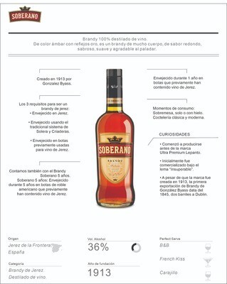 Brandy Soberano x700cc