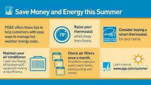 Comprehensive AMC (Split AC)