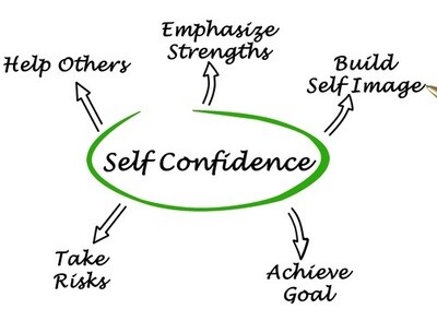 Confidence Workshop Friday 4th March 2022