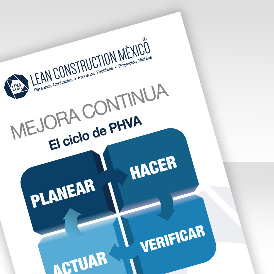 Infografía · Ciclo de Mejora Continua PHVA