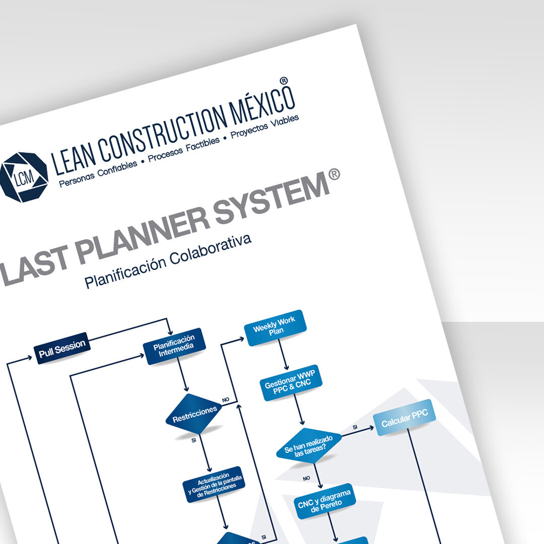 Infografía · Last Planner System® Planificación Colaborativa