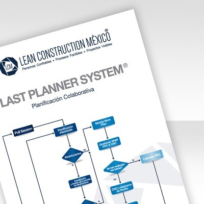 Infografía · Last Planner System® Planificación Colaborativa