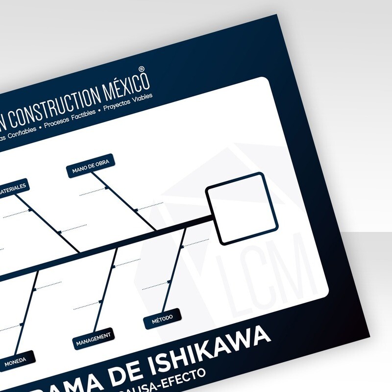 Diagrama Ishikawa · Causa Efecto