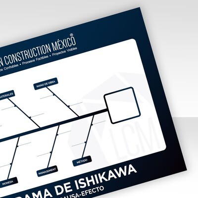 Diagrama Ishikawa · Causa Efecto