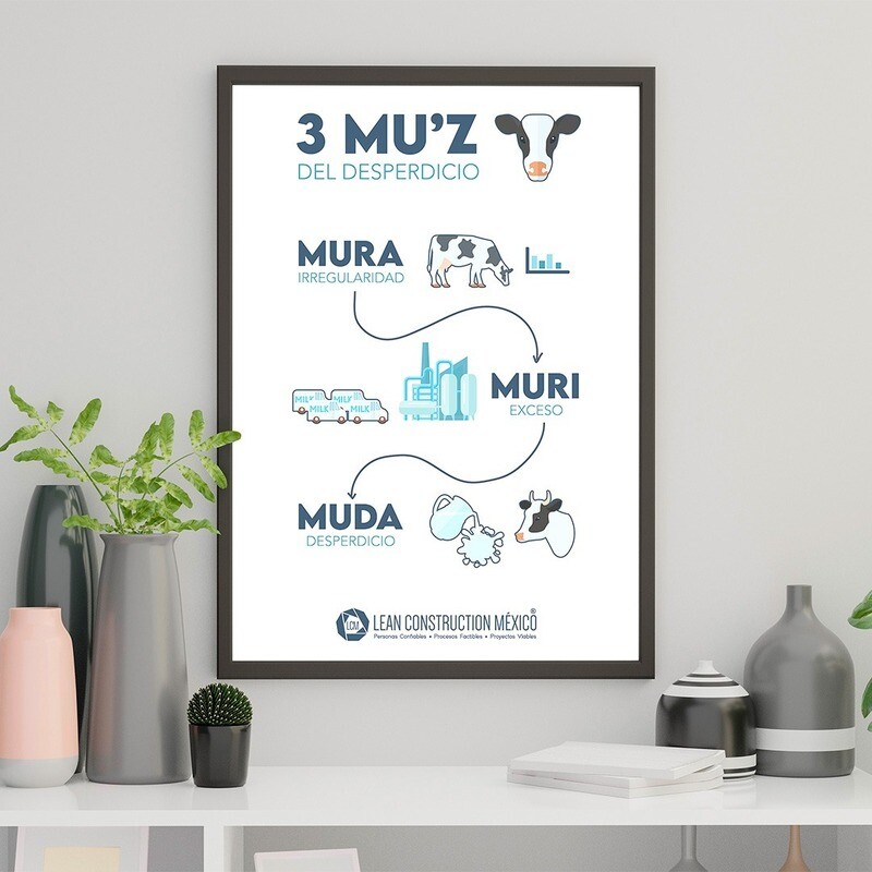 INFOGRAFÍA:  LAS 3 MU, DEL DESPERDICIO