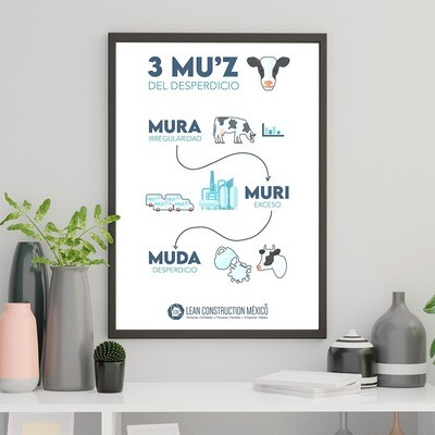 INFOGRAFÍA:  LAS 3 MU, DEL DESPERDICIO