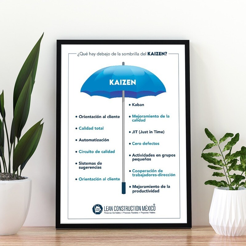 INFOGRAFÍA:  LA SOMBRILLA DEL KAIZEN