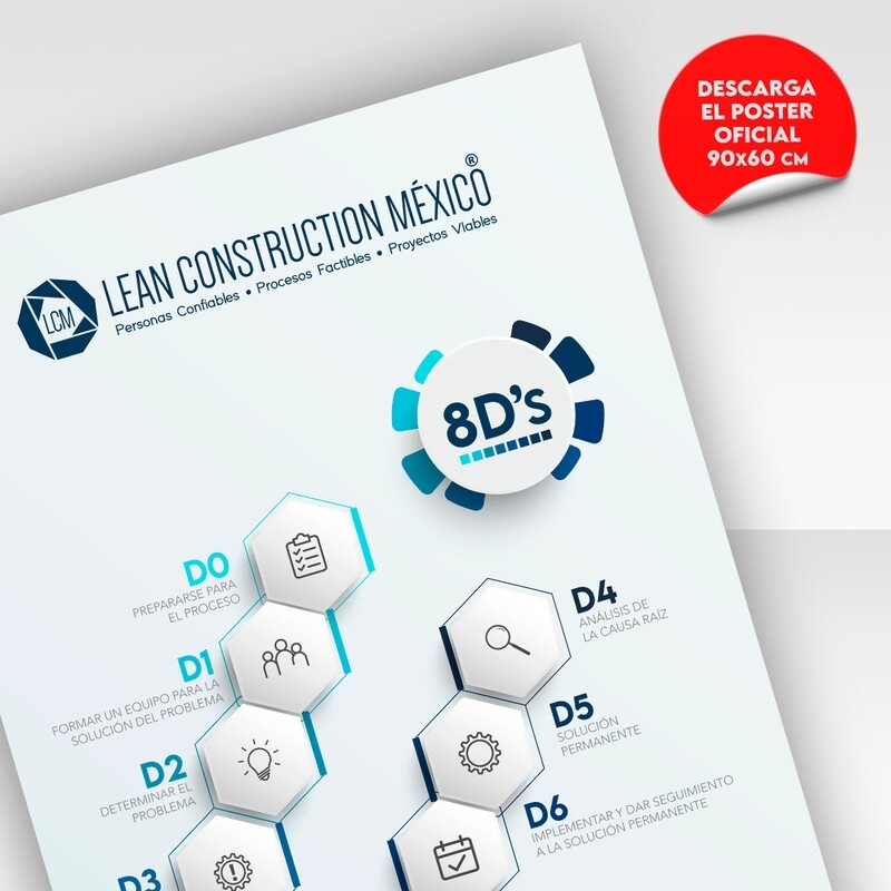 Infografía · Metodología 8D´s