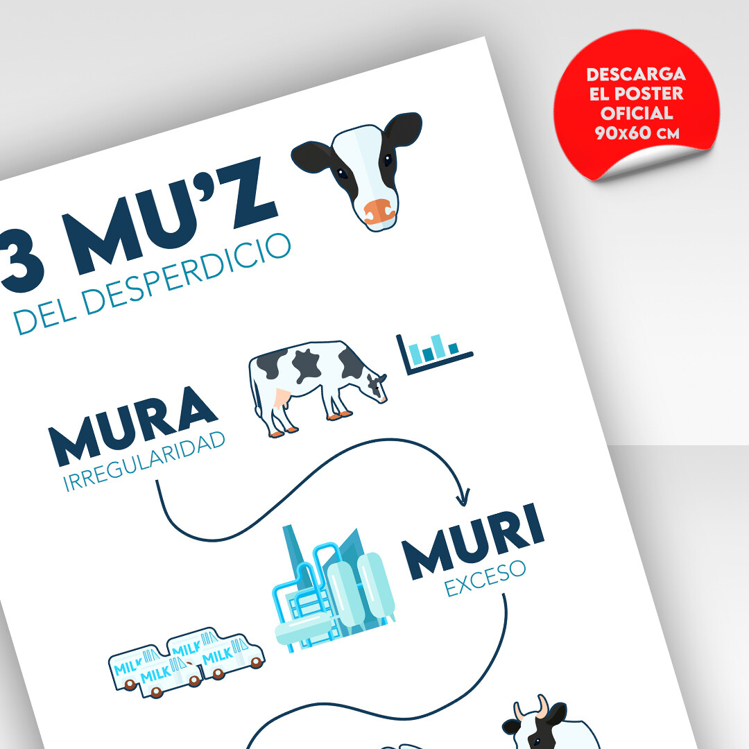 Infografía las 3 Mu ´z ··· Muda Muri Mura