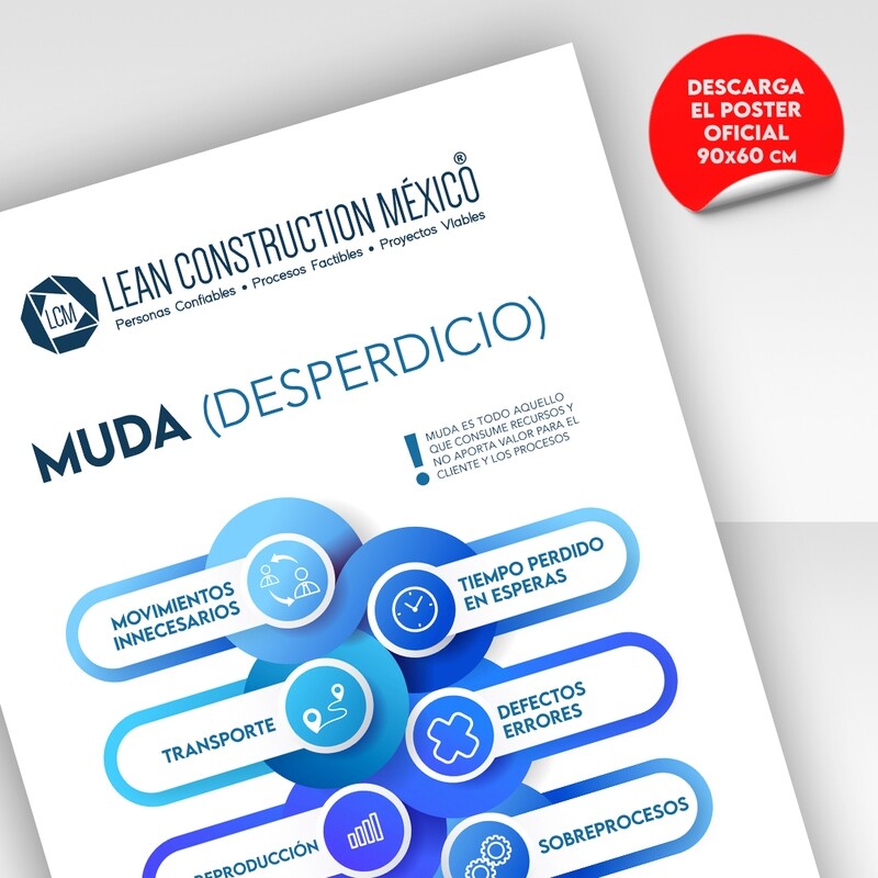 Infografía. 7+1 Muda