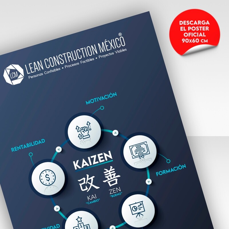 Infografía: Kaizen Mejora Continua