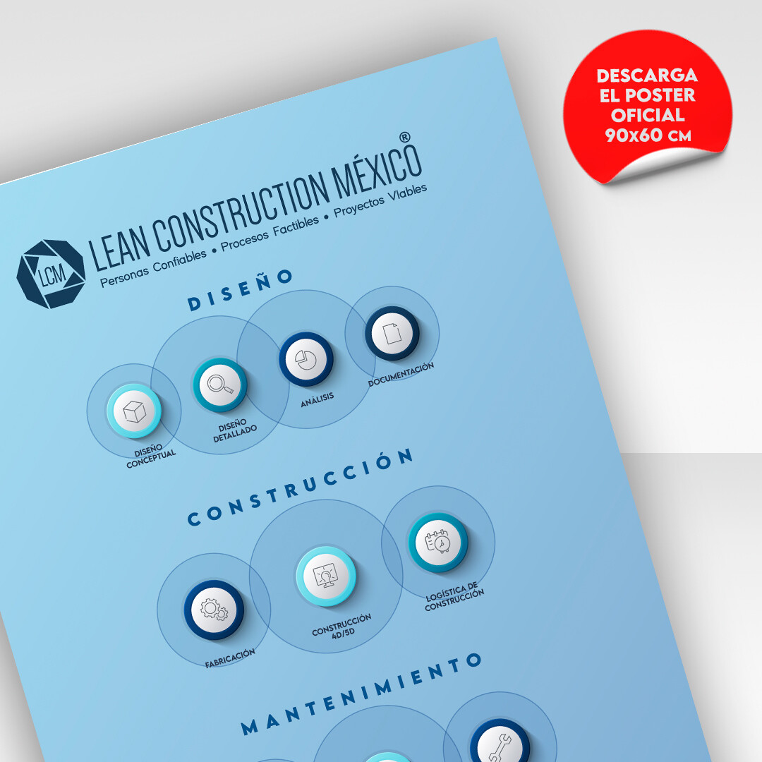 infografía BIM · Diseño, Construcción y Mantenimiento