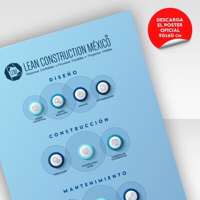infografía BIM · Diseño, Construcción y Mantenimiento infografía BIM · Diseño, Construcción y Mantenimiento