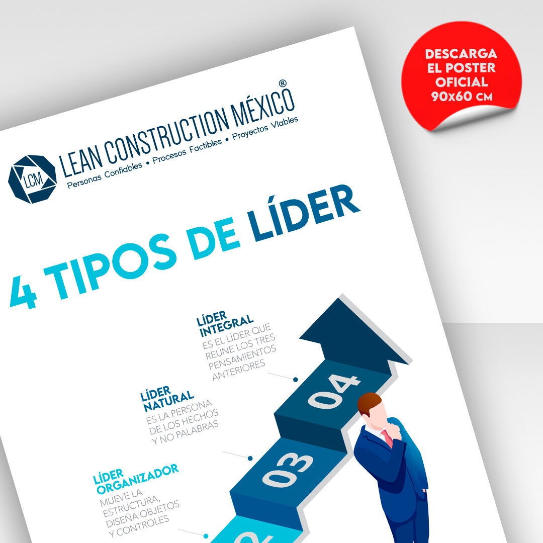 Infografía Los 4 tipos de líderes