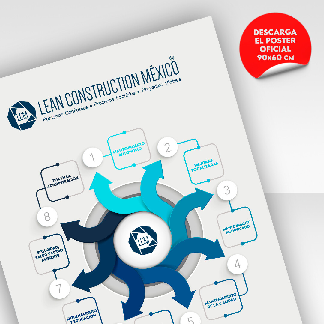 Infografía Mantenimiento Productivo Total