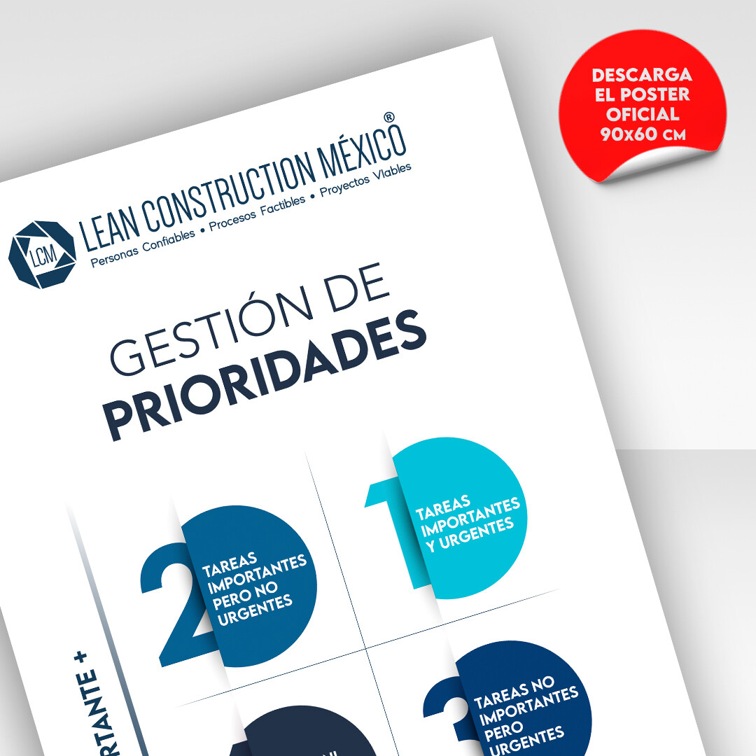 Infografía · Gestión de Prioridades