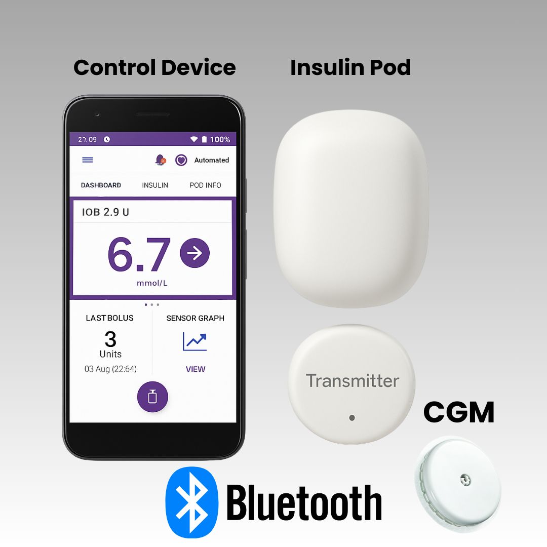 Automatic Insulin Pump Delivery